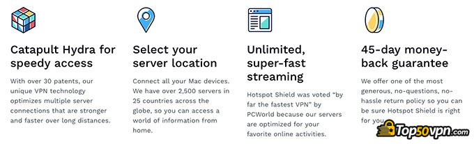 Hotspot Shield VPN: Garantía de reembolso.