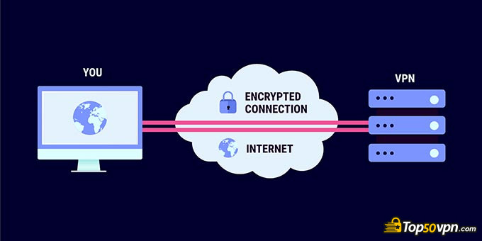 ¿Qué es una VPN y cómo funciona? Descúbrelo aquí ¿Qué es una VPN y cómo funciona? Descúbrelo aquí