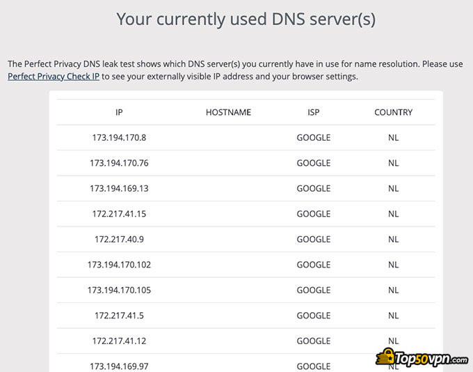 Reseña Speedify VPN: Prueba de Fugas DNS.