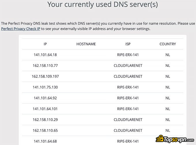 Reseña TorGuard VPN: Prueba de fugas DNS.