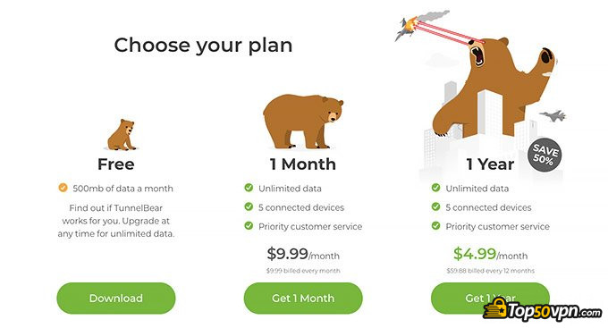 Reseña TunnelBear VPN: Opciones de precios.