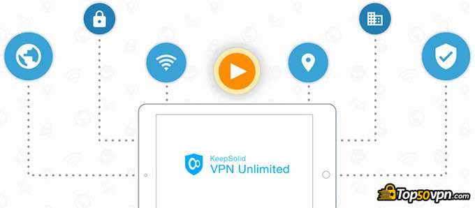Reseña VPN Unlimited: Características.